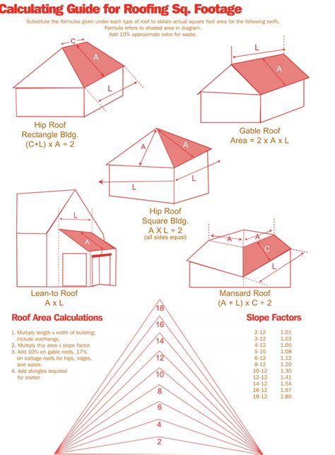 metal hip roof house|metal roof calculator for hip.